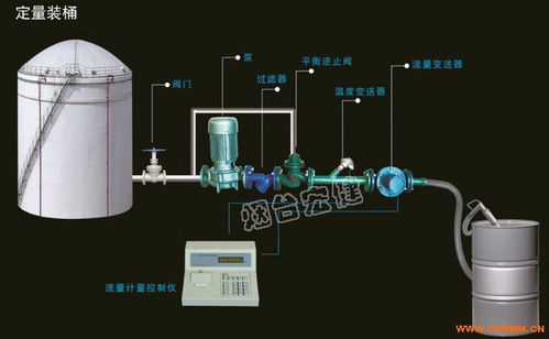 液體自動(dòng)化裝桶設(shè)備廠家、化工機(jī)械網(wǎng)與普通機(jī)械設(shè)備安裝服務(wù) 產(chǎn)業(yè)鏈的協(xié)同與機(jī)遇